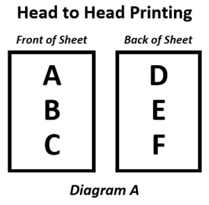 Diagram displaying head-to-head printing